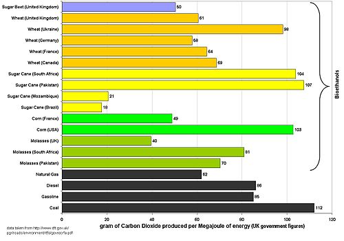 California Low Carbon Fuel Standard